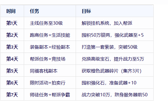 《武林外传十年之约》：从七侠镇萌新到江湖大佬的速成路径！(图3)