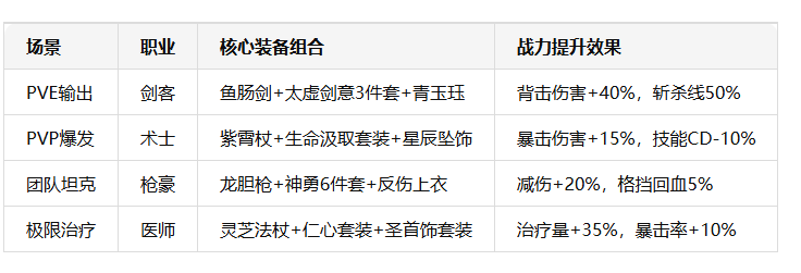 《武林外传十年之约》：侠客属性进阶攻略！(图4)