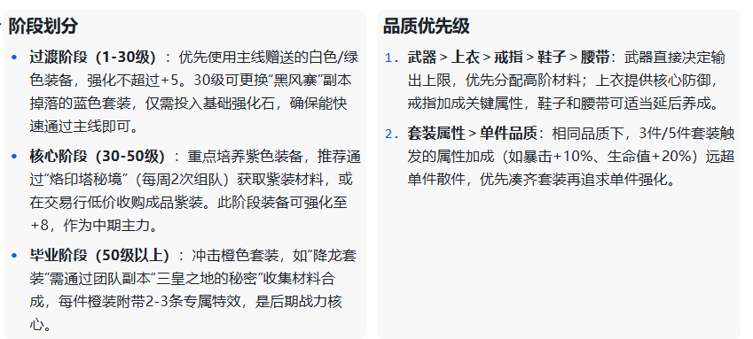 《武林外传十年之约》:装备打造攻略!(图2) 《武林外传十年之约》:装备打造攻略!(图2)